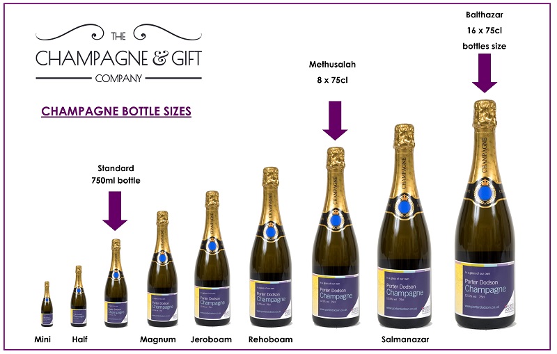 Personalised-Champagne-Bottle-Sizes